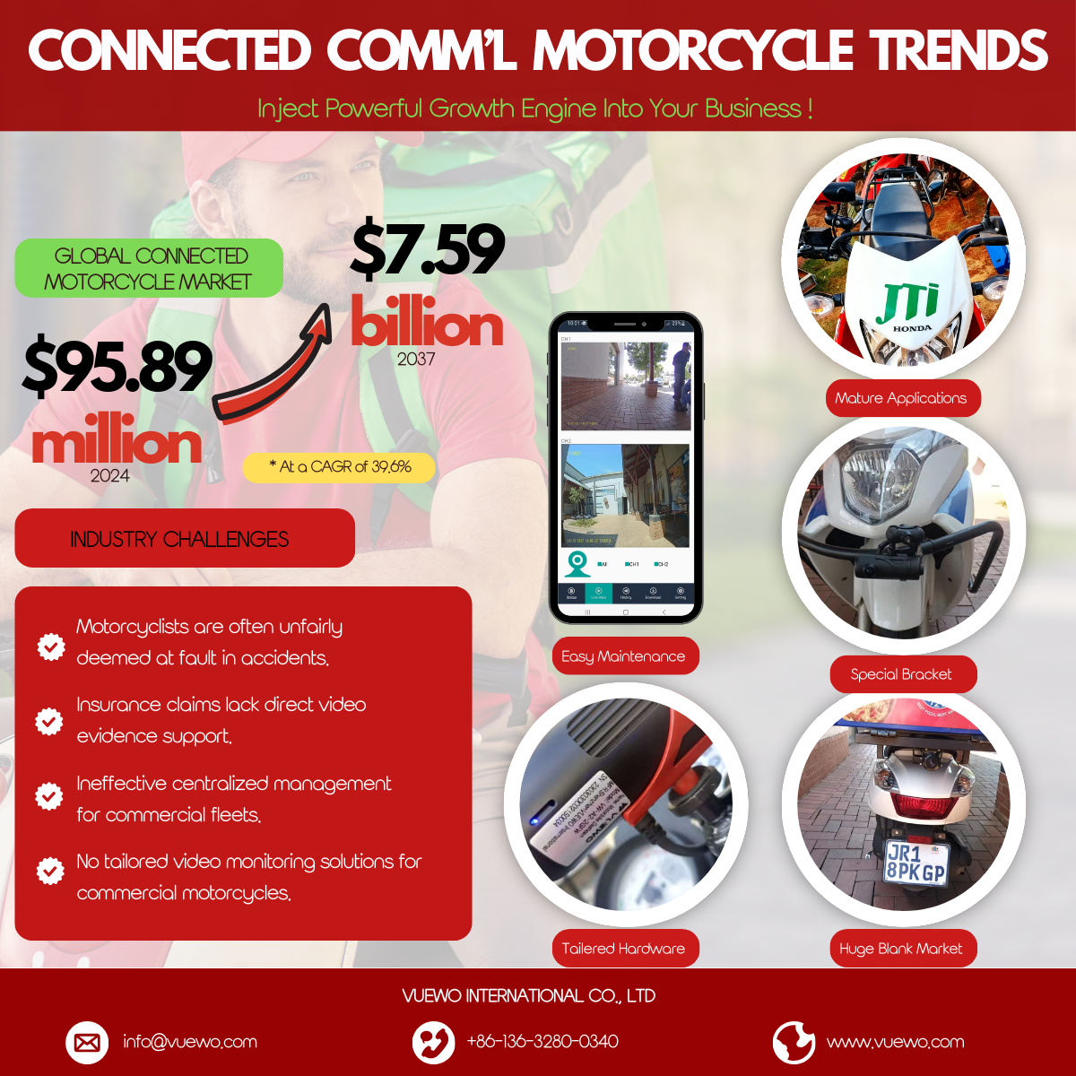Why We’re Building a Connected Dashcam Solution for Commercial Motorcycles