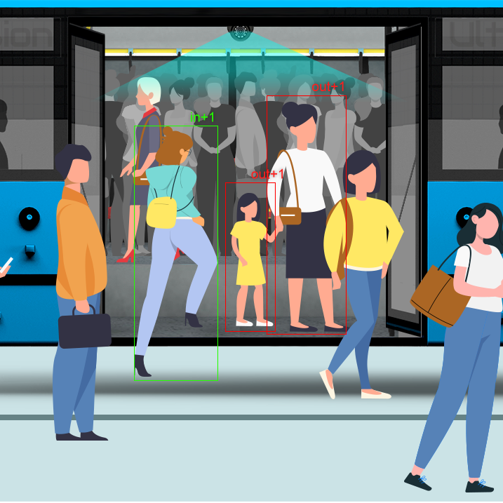 passenger counting